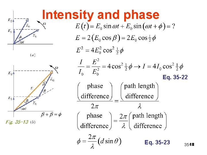 Intensity and phase Eq. 35 -22 Fig. 35 -13 Eq. 35 -23 35 -18