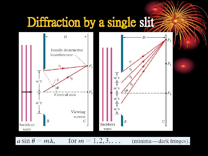 Diffraction by a single slit 
