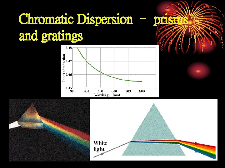 Chromatic Dispersion – prisms and gratings 