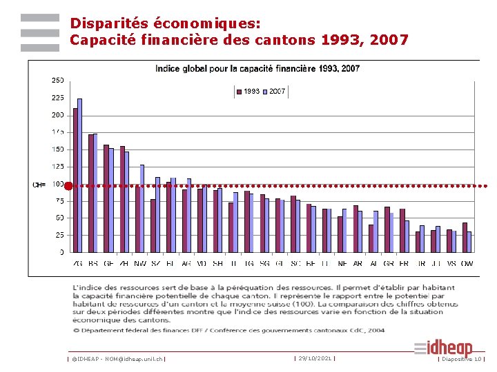 Disparités économiques: Capacité financière des cantons 1993, 2007 | ©IDHEAP - NOM@idheap. unil. ch