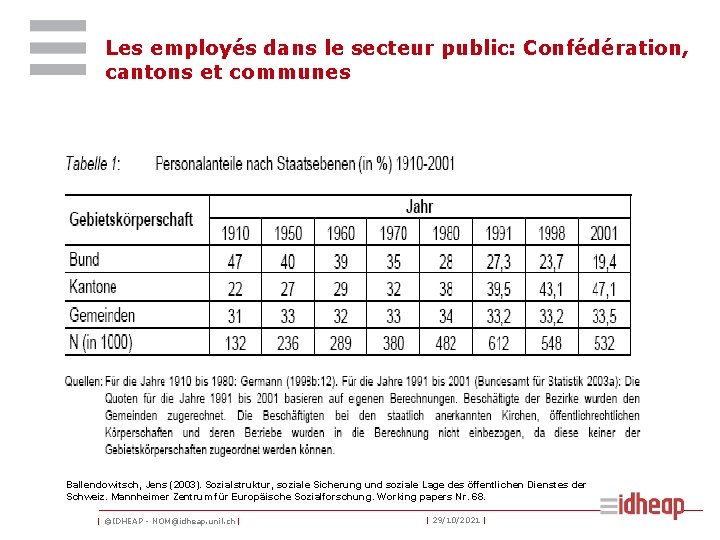 Les employés dans le secteur public: Confédération, cantons et communes Ballendowitsch, Jens (2003). Sozialstruktur,