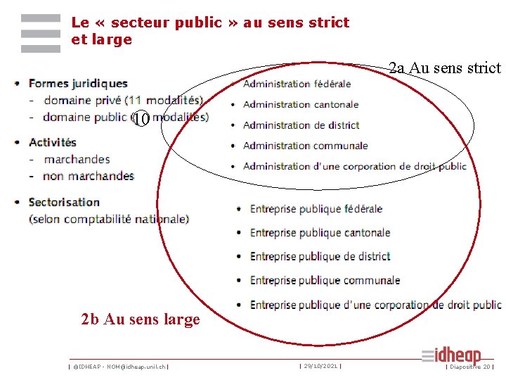 Le « secteur public » au sens strict et large 2 a Au sens