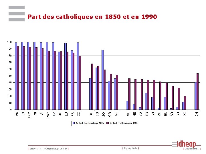 Part des catholiques en 1850 et en 1990 | ©IDHEAP - NOM@idheap. unil. ch