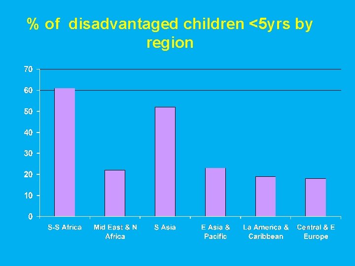 The Risks of Poverty to Child Development Inclusive