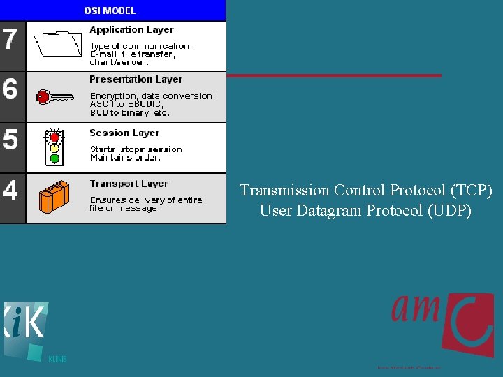 Transmission Control Protocol (TCP) User Datagram Protocol (UDP) 