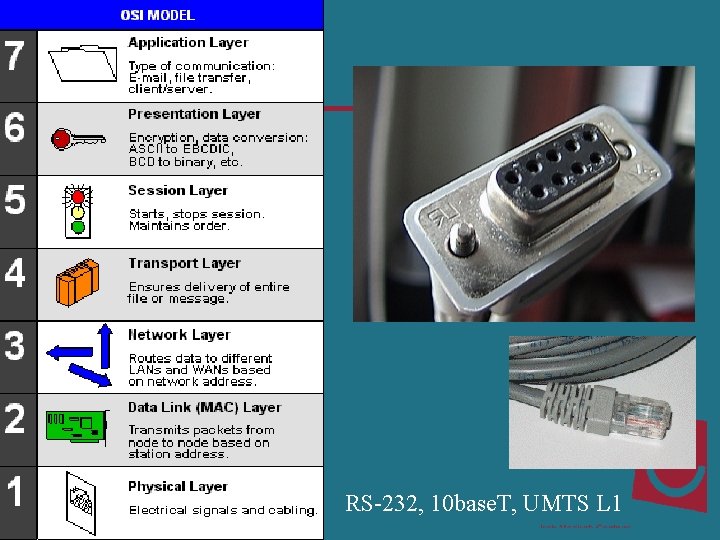 RS-232, 10 base. T, UMTS L 1 