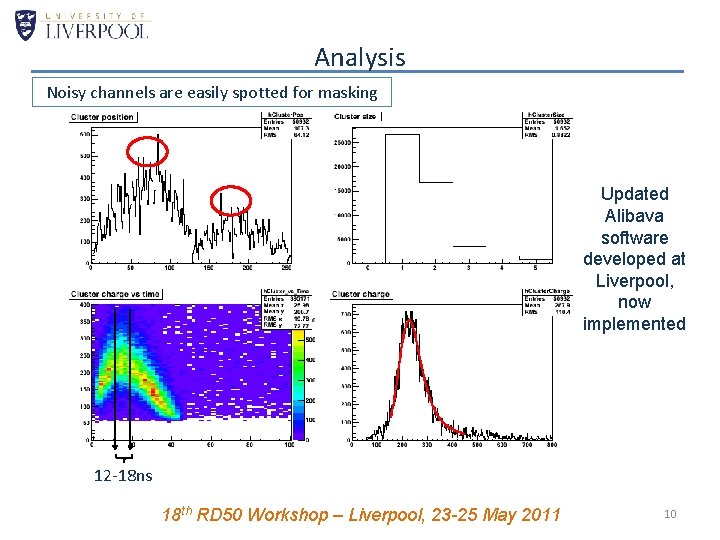 Analysis Noisy channels are easily spotted for masking Updated Alibava software developed at Liverpool,