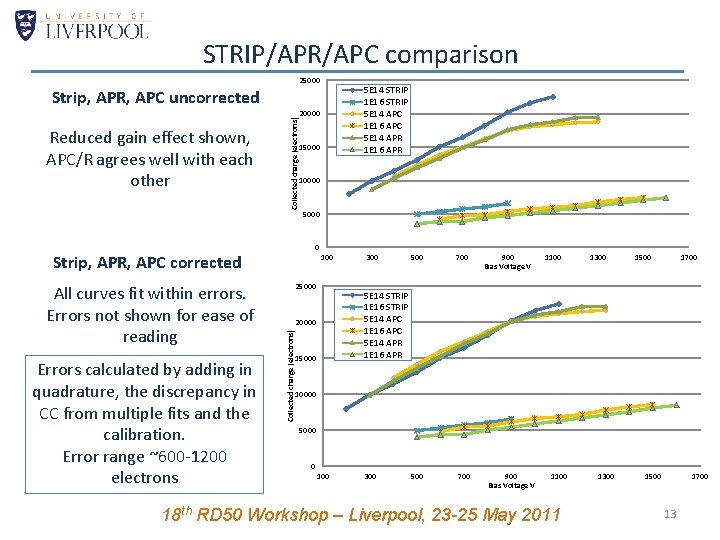 STRIP/APR/APC comparison 25000 5 E 14 STRIP 1 E 16 STRIP 5 E 14