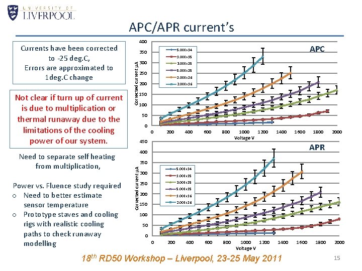 APC/APR current’s Need to separate self heating from multiplication, Power vs. Fluence study required