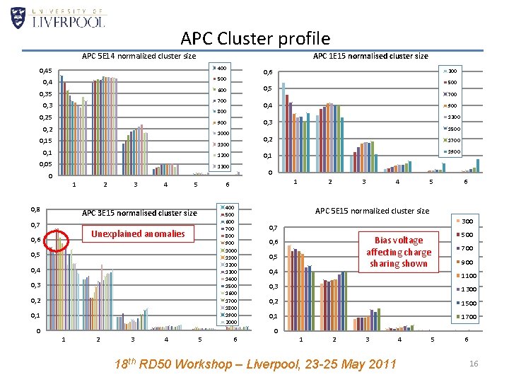 APC Cluster profile APC 5 E 14 normalized cluster size APC 1 E 15