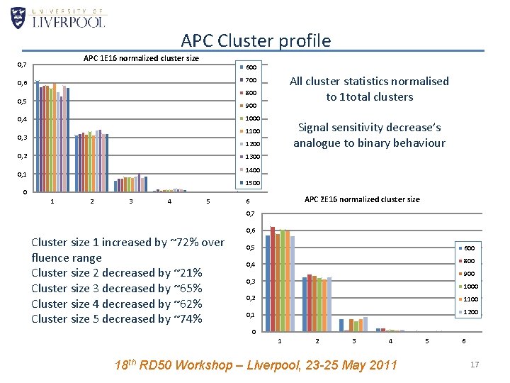 APC Cluster profile APC 1 E 16 normalized cluster size 0, 7 600 All