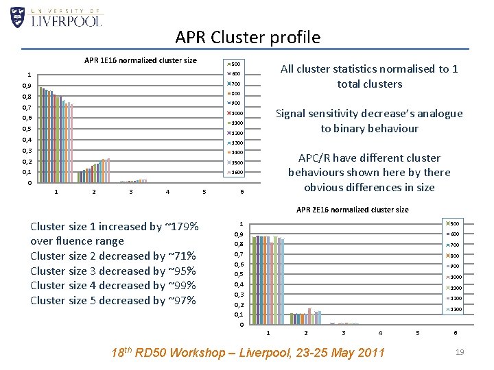 APR Cluster profile APR 1 E 16 normalized cluster size 500 1 600 0,