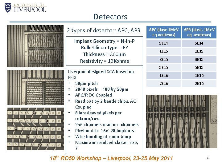 Detectors 2 types of detector; APC, APR Implant Geometry = N-in-P Bulk Silicon type