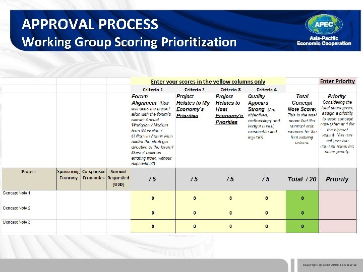 APPROVAL PROCESS Working Group Scoring Prioritization Copyright © 2012 APEC Secretariat 