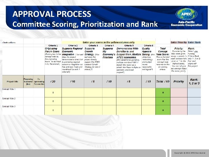 APPROVAL PROCESS Committee Scoring, Prioritization and Rank Copyright © 2012 APEC Secretariat 