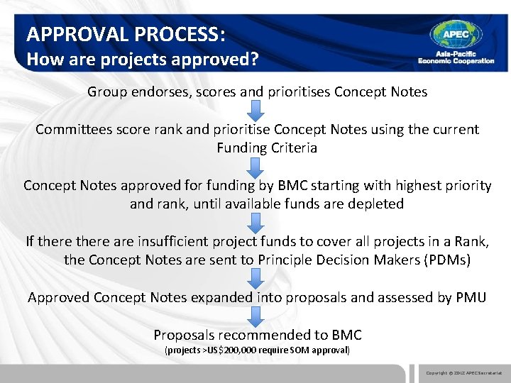 APPROVAL PROCESS: How are projects approved? Group endorses, scores and prioritises Concept Notes Committees