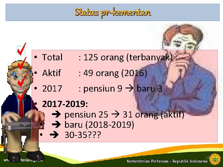 Status pr-kementan • Total : 125 orang (terbanyak) • Aktif : 49 orang (2016)