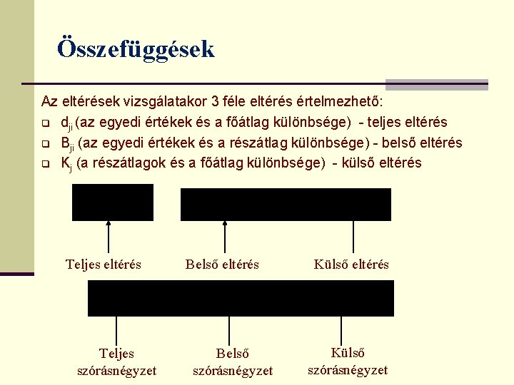 Összefüggések Az eltérések vizsgálatakor 3 féle eltérés értelmezhető: q dji (az egyedi értékek és Összefüggések Az eltérések vizsgálatakor 3 féle eltérés értelmezhető: q dji (az egyedi értékek és