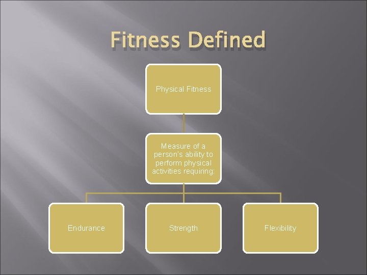 Fitness Defined Physical Fitness Measure of a person’s ability to perform physical activities requiring: