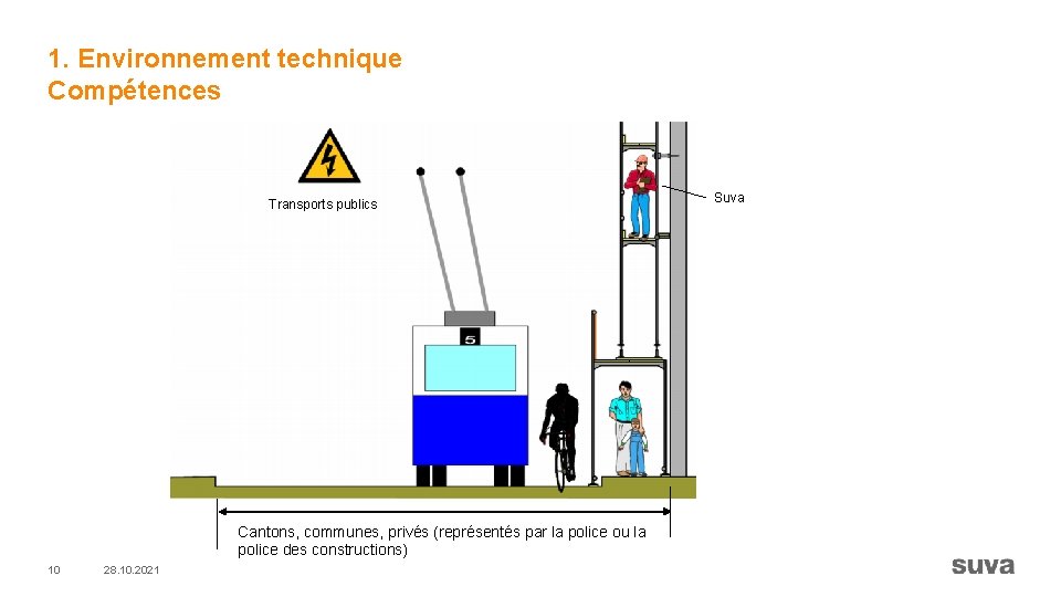 1. Environnement technique Compétences Transports publics Cantons, communes, privés (représentés par la police ou
