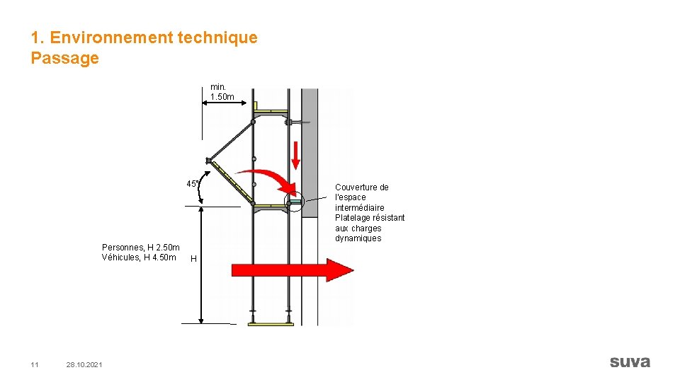 1. Environnement technique Passage min. 1. 50 m 45° Personnes, H 2. 50 m