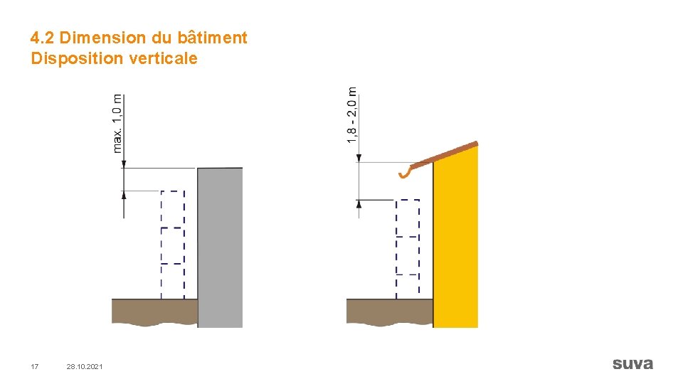 4. 2 Dimension du bâtiment Disposition verticale 17 28. 10. 2021 