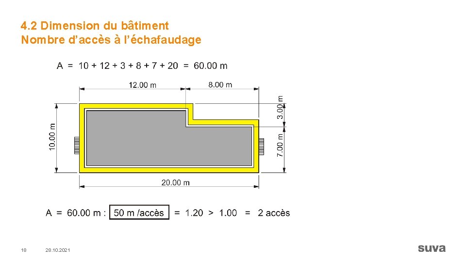 4. 2 Dimension du bâtiment Nombre d’accès à l’échafaudage 18 28. 10. 2021 