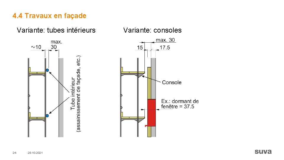 4. 4 Travaux en façade Variante: tubes intérieurs 24 28. 10. 2021 Variante: consoles