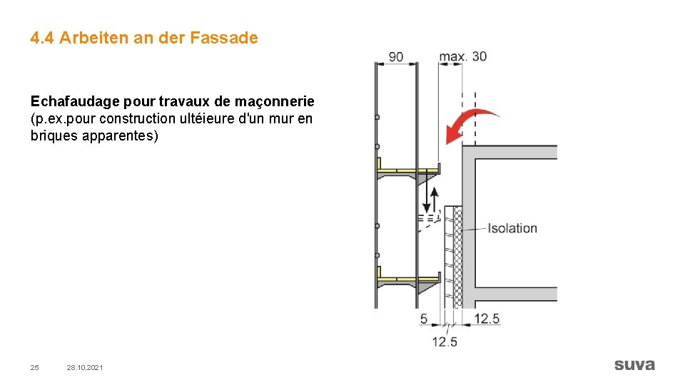 4. 4 Arbeiten an der Fassade Echafaudage pour travaux de maçonnerie (p. ex. pour