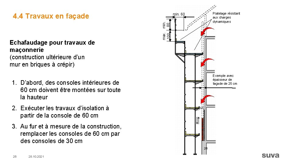 4. 4 Travaux en façade Platelage résistant aux charges dynamiques Echafaudage pour travaux de