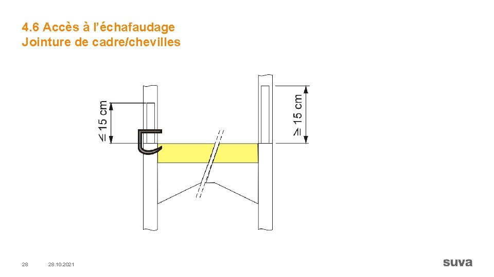 4. 6 Accès à l’échafaudage Jointure de cadre/chevilles 28 28. 10. 2021 