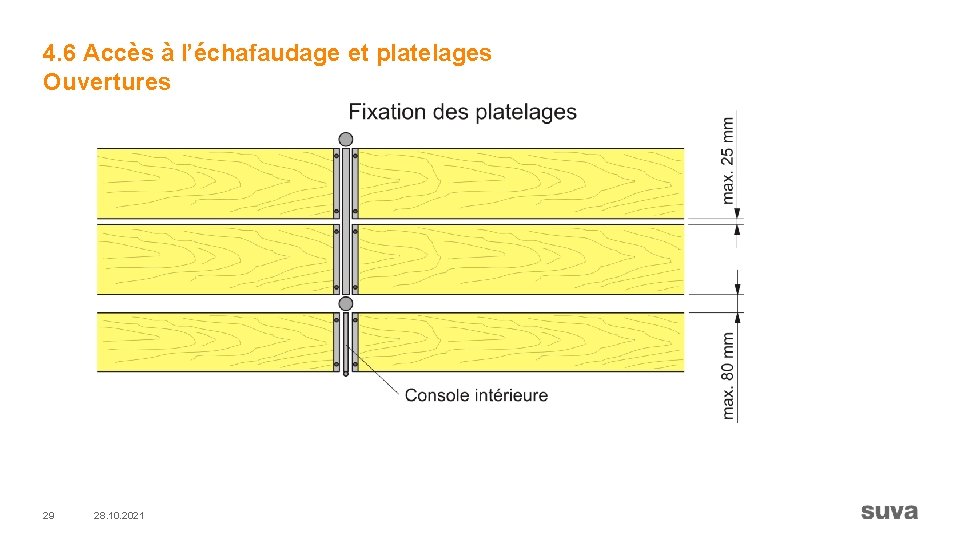 4. 6 Accès à l’échafaudage et platelages Ouvertures 29 28. 10. 2021 