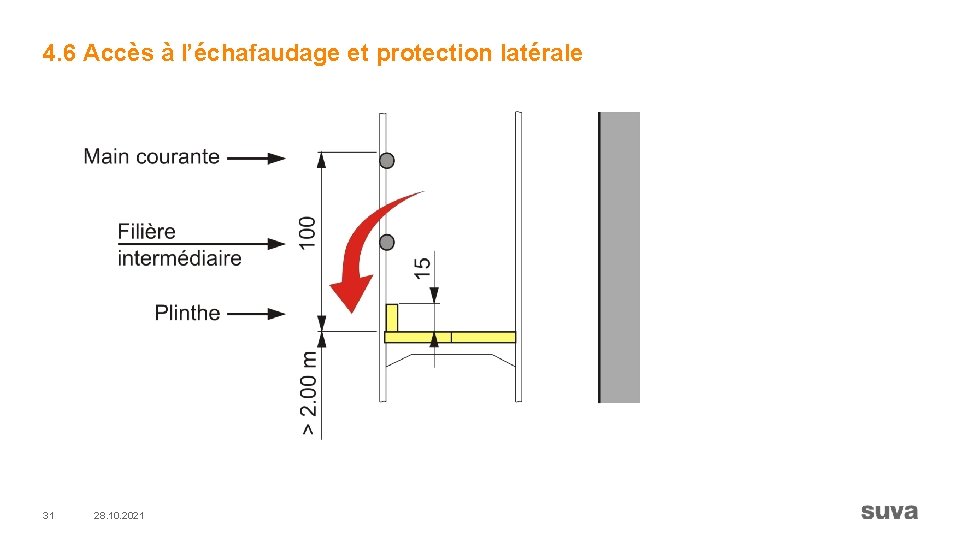 4. 6 Accès à l’échafaudage et protection latérale 31 28. 10. 2021 