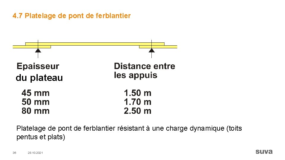 4. 7 Platelage de pont de ferblantier du plateau Platelage de pont de ferblantier