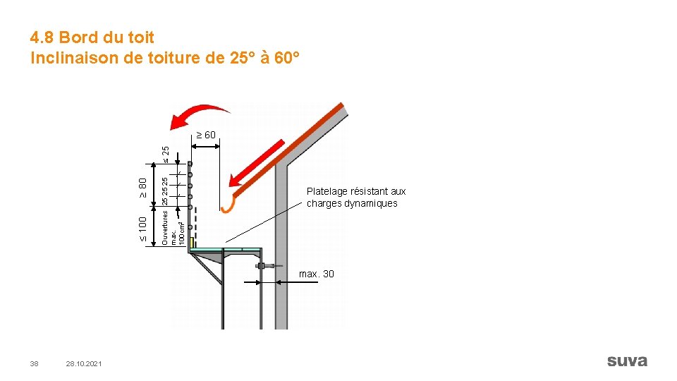 4. 8 Bord du toit Inclinaison de toiture de 25° à 60° Ouvertures 25