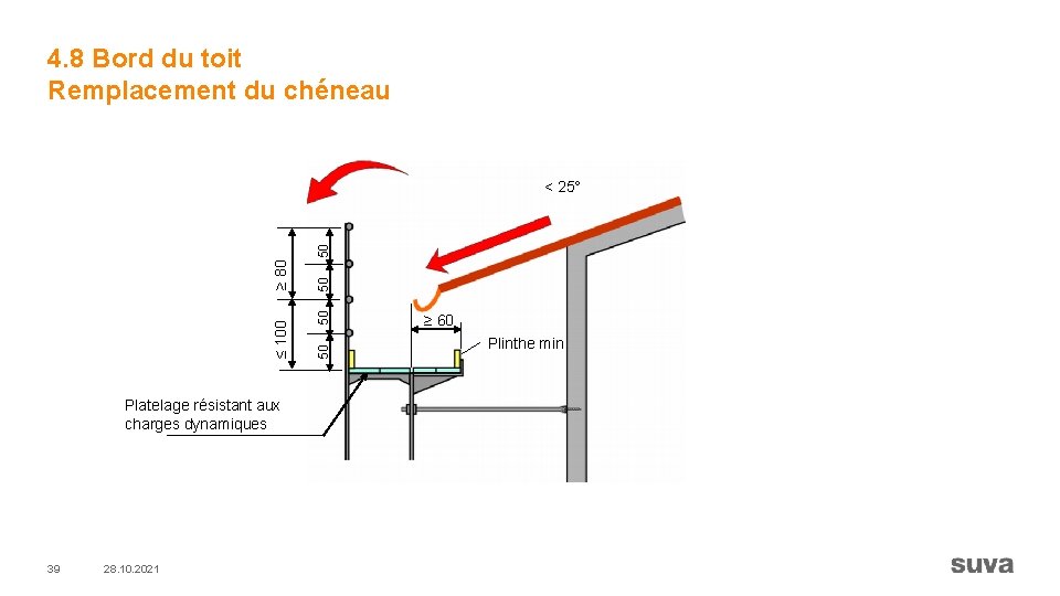 4. 8 Bord du toit Remplacement du chéneau Platelage résistant aux charges dynamiques 39