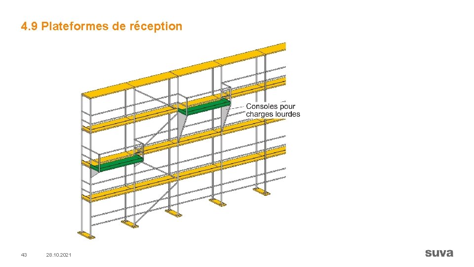 4. 9 Plateformes de réception 43 28. 10. 2021 