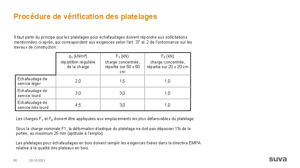 Procédure de vérification des platelages fautpartirdu duprincipeque queles lesplatelagespouréchafaudagesdoivent soumisrépondre aux mesures des sollicitations