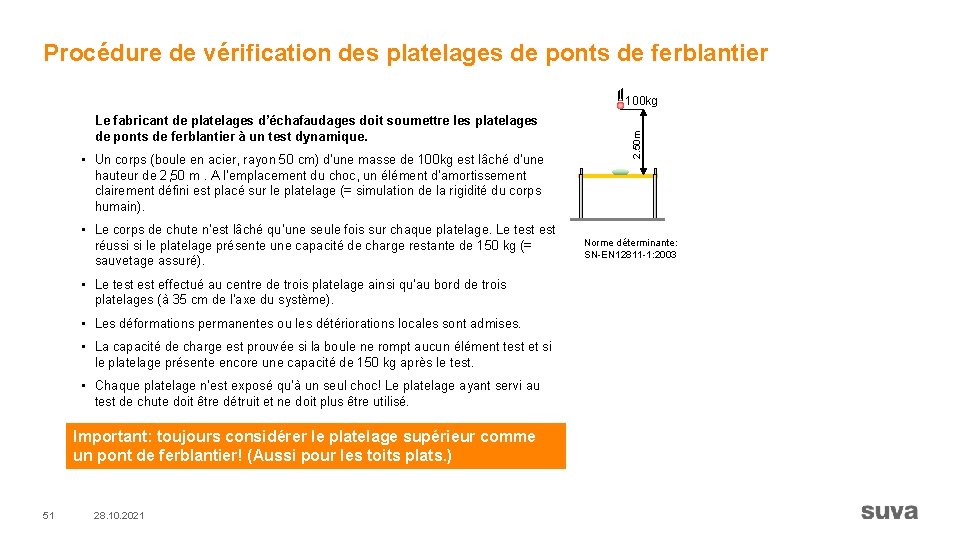 Procédure de vérification des platelages de ponts de ferblantier Le fabricant de platelages d’échafaudages