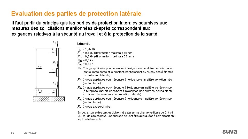 Evaluation des parties de protection latérale Il faut partir du principe que les parties