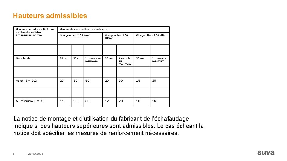 Hauteurs admissibles Montants de cadre de 48, 3 mm de diamètre extérieur E =
