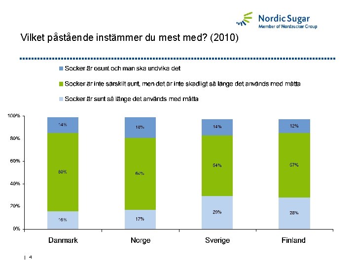 Vilket påstående instämmer du mest med? (2010) | 4 