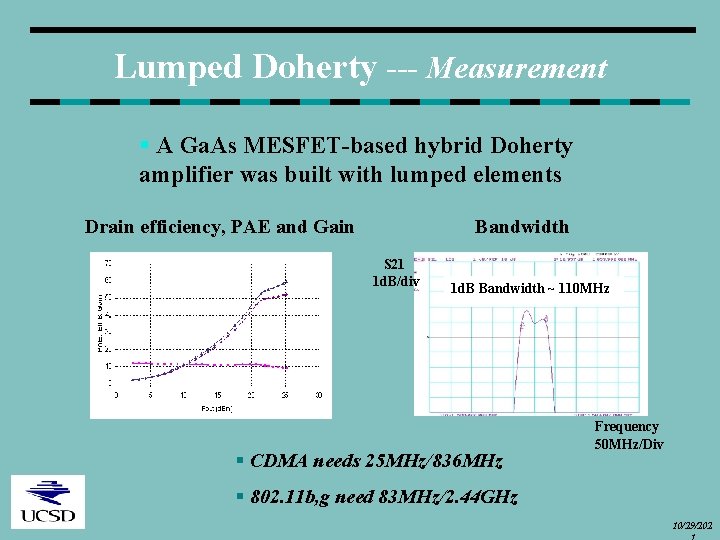 Lumped Doherty --- Measurement § A Ga. As MESFET-based hybrid Doherty amplifier was built