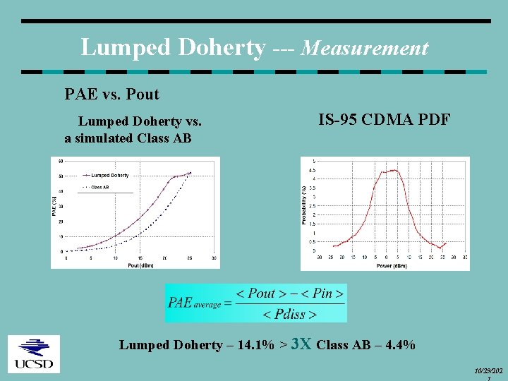 Lumped Doherty --- Measurement PAE vs. Pout Lumped Doherty vs. a simulated Class AB