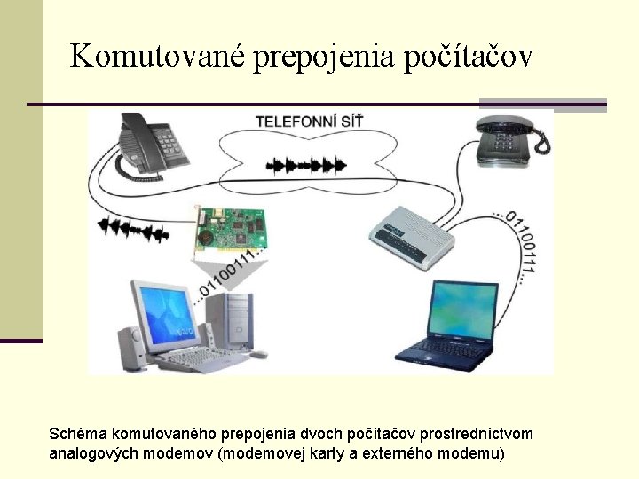Komutované prepojenia počítačov Schéma komutovaného prepojenia dvoch počítačov prostredníctvom analogových modemov (modemovej karty a
