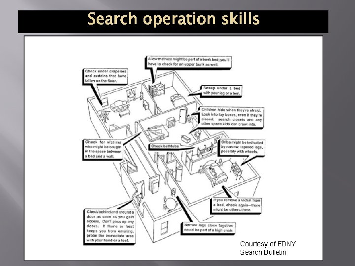 Courtesy of FDNY Search Bulletin 