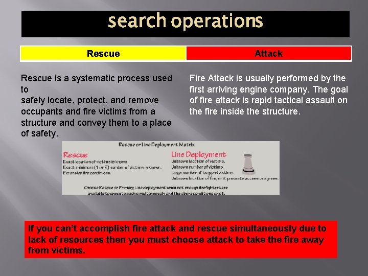 SEARCH OPERATIONS Rescue is a systematic process used to safely locate, protect, and remove
