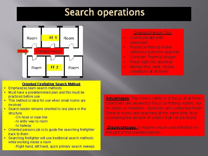 SEARCH OPERATIONS FF 1 Oriented Person FF 2 • • • Oriented Firefighter Search