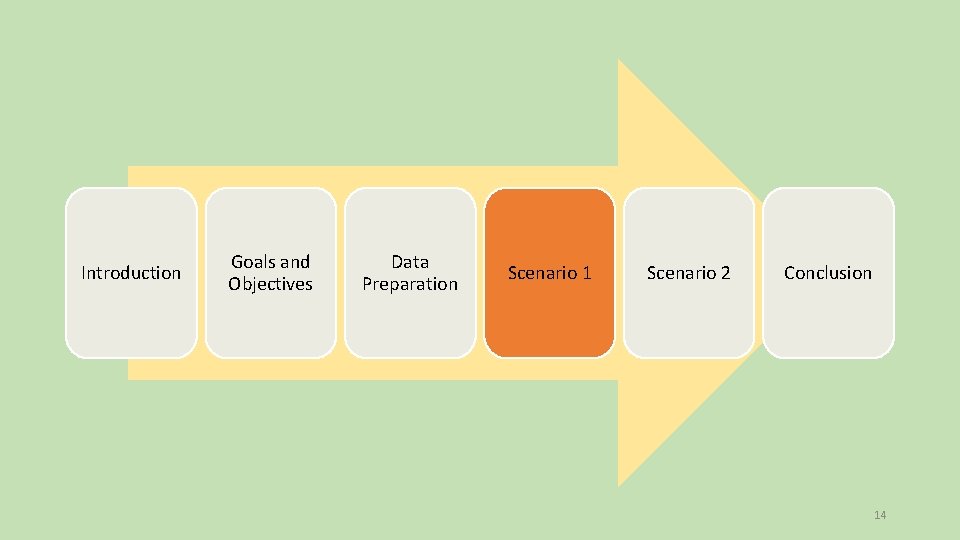 Introduction Goals and Objectives Data Preparation Scenario 1 Scenario 2 Conclusion 14 