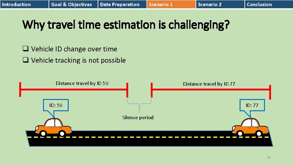 Introduction Goal & Objectives Data Preparation Scenario 1 Scenario 2 Conclusion Why travel time